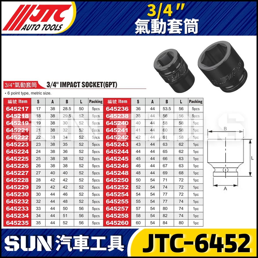 JTC-645217 645218 645219 645221 645222  3/4" 氣動套筒