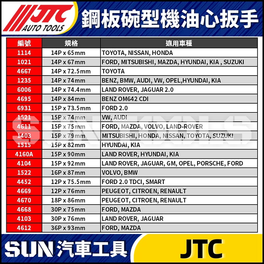 JTC-1114 1021 4667 1235 4695 1521 4611 1403 1515 4160A 4104 1522 4452 4669 4670 4668 4103 4612  鋼板碗型機油心扳手