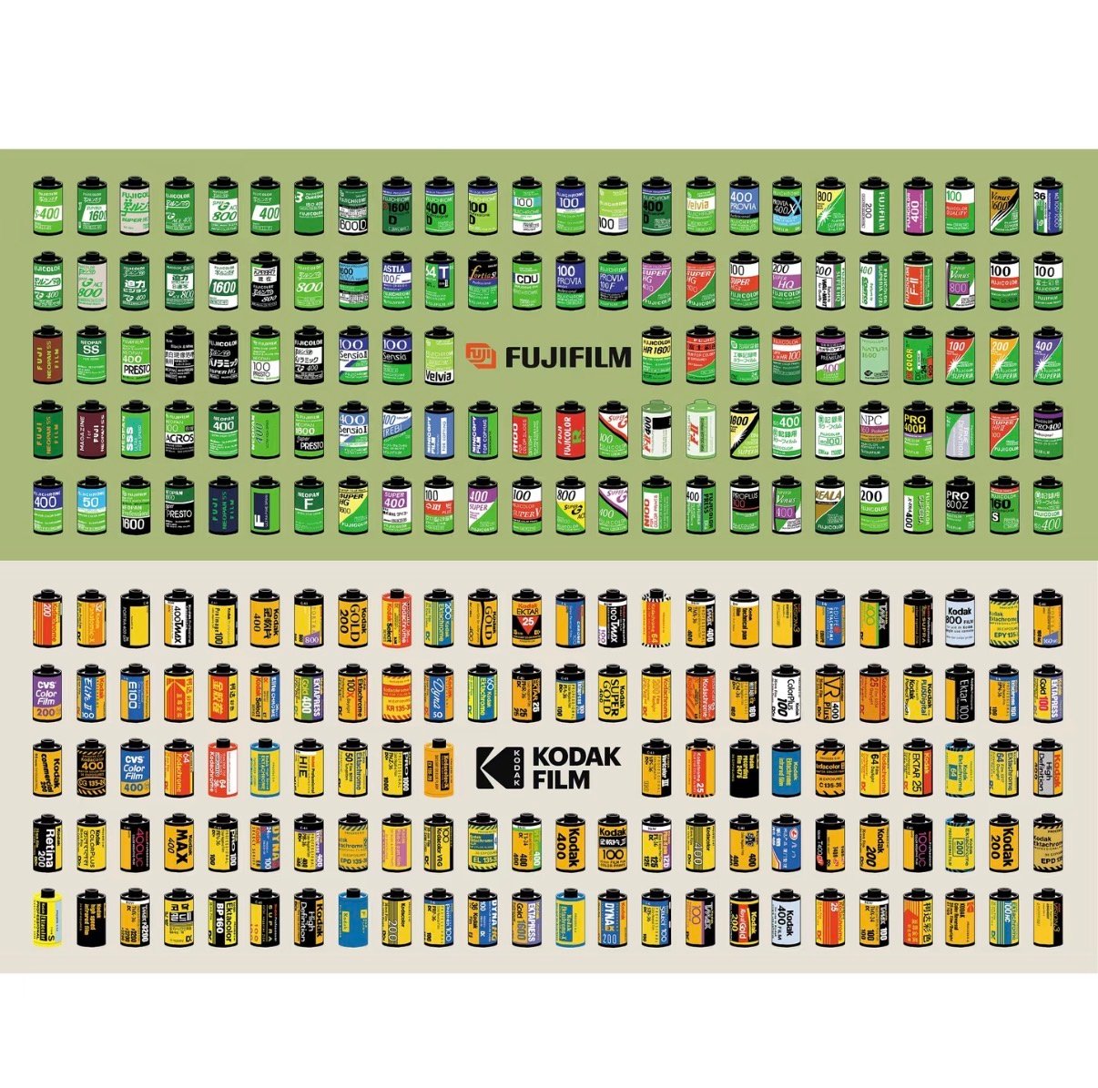 富士 Fujifilm 底片滑鼠墊、柯達 Kodak 底片滑鼠墊 80*30cm