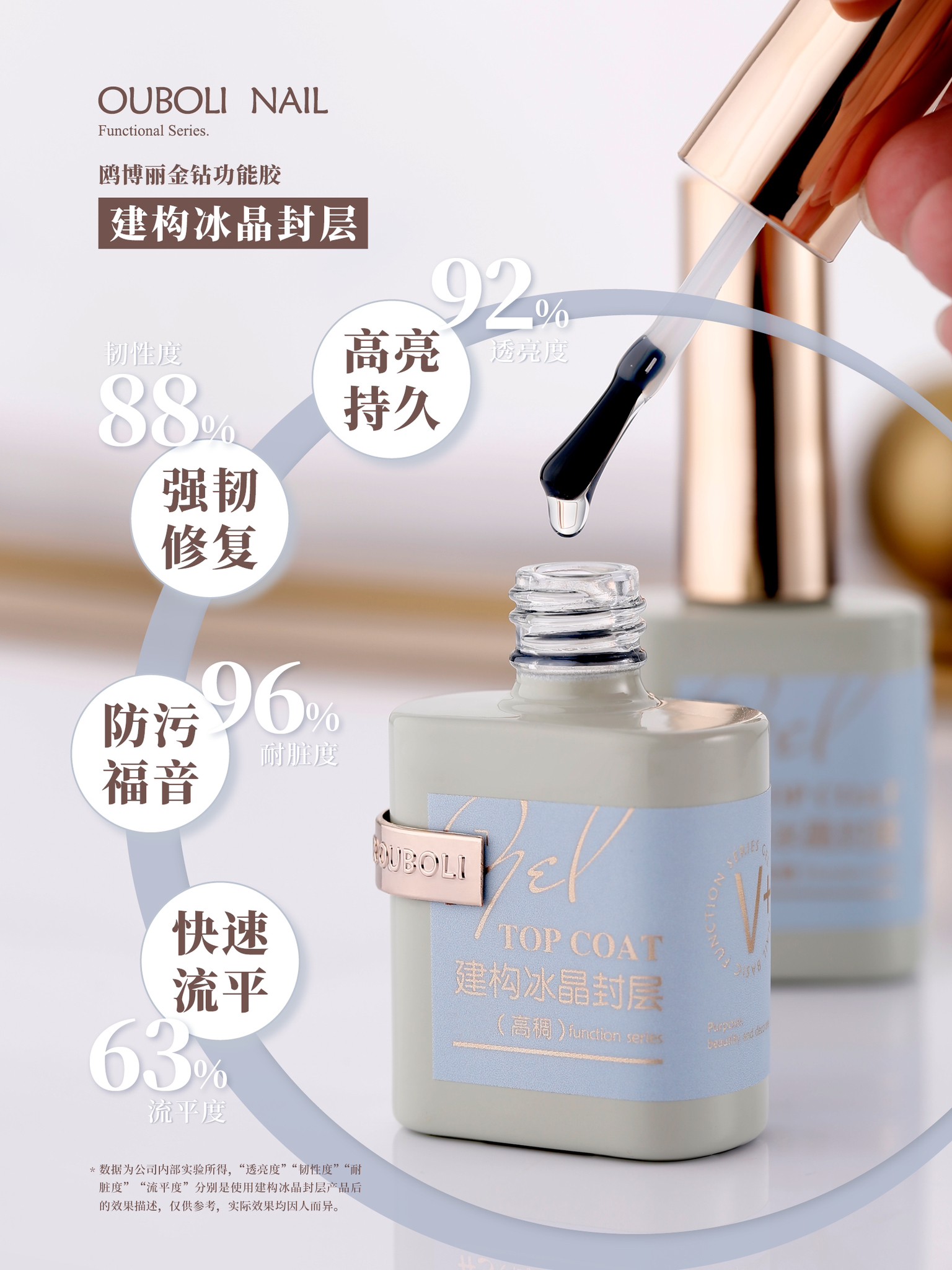Ouboli 鷗博麗｜建構冰晶封層15ml