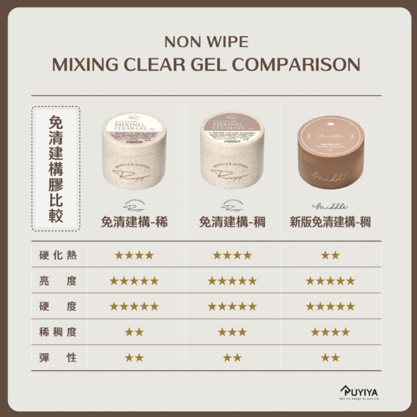 Ruyiya璐意雅｜Middle免清建構新版（稠）50ml