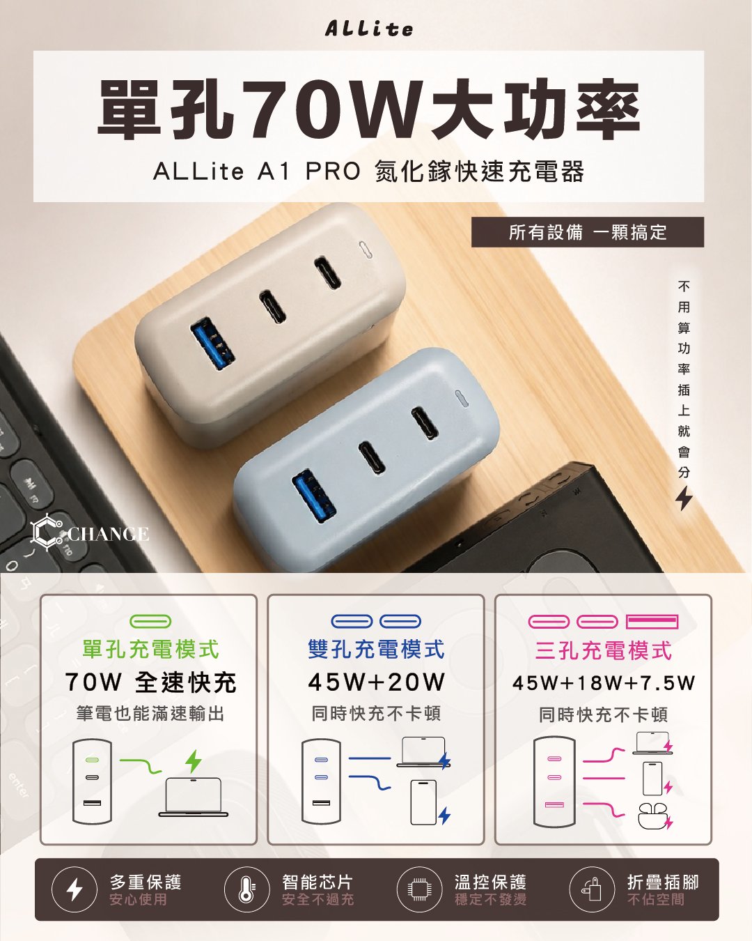 Allite A1 PRO 70W 1A+2C 氮化鎵三孔快充頭(附贈三合一萬國轉接頭)