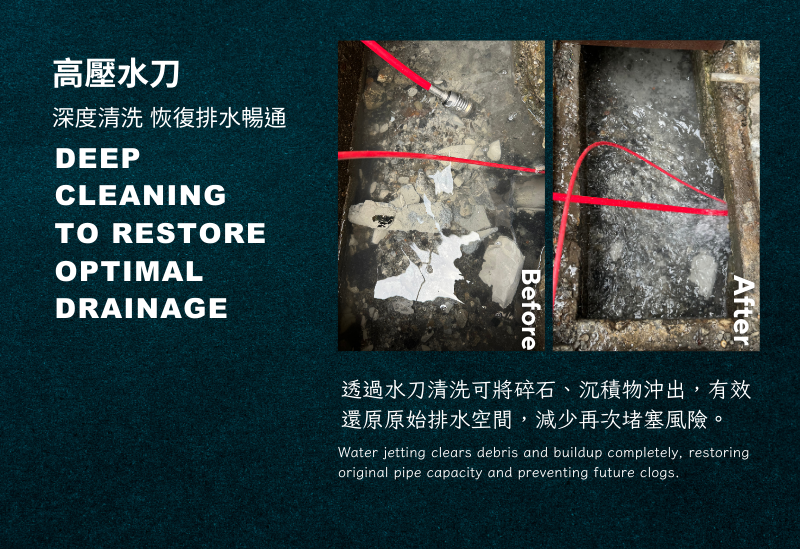 高雄通管-水刀通管