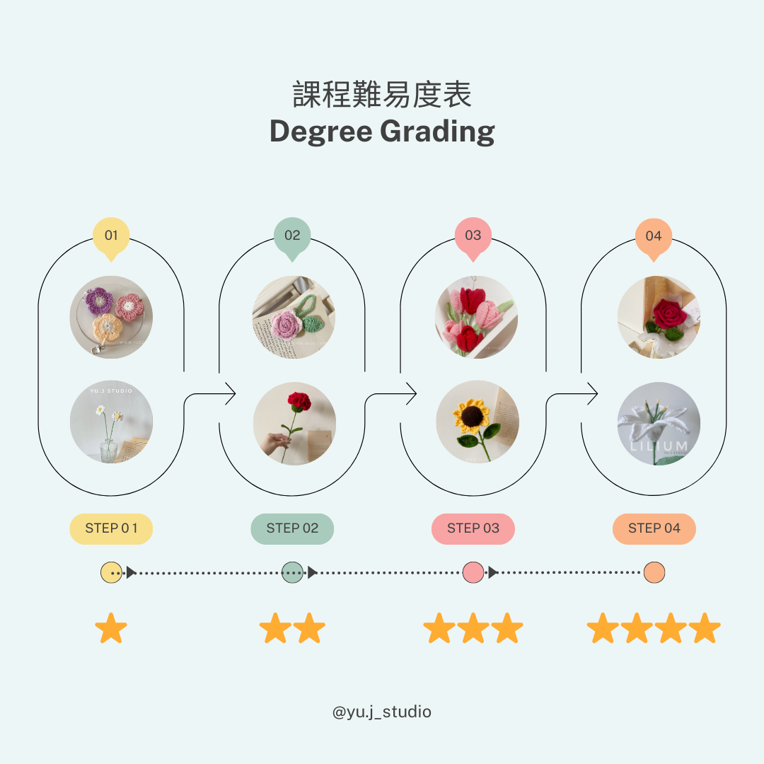 針織花課程難易表