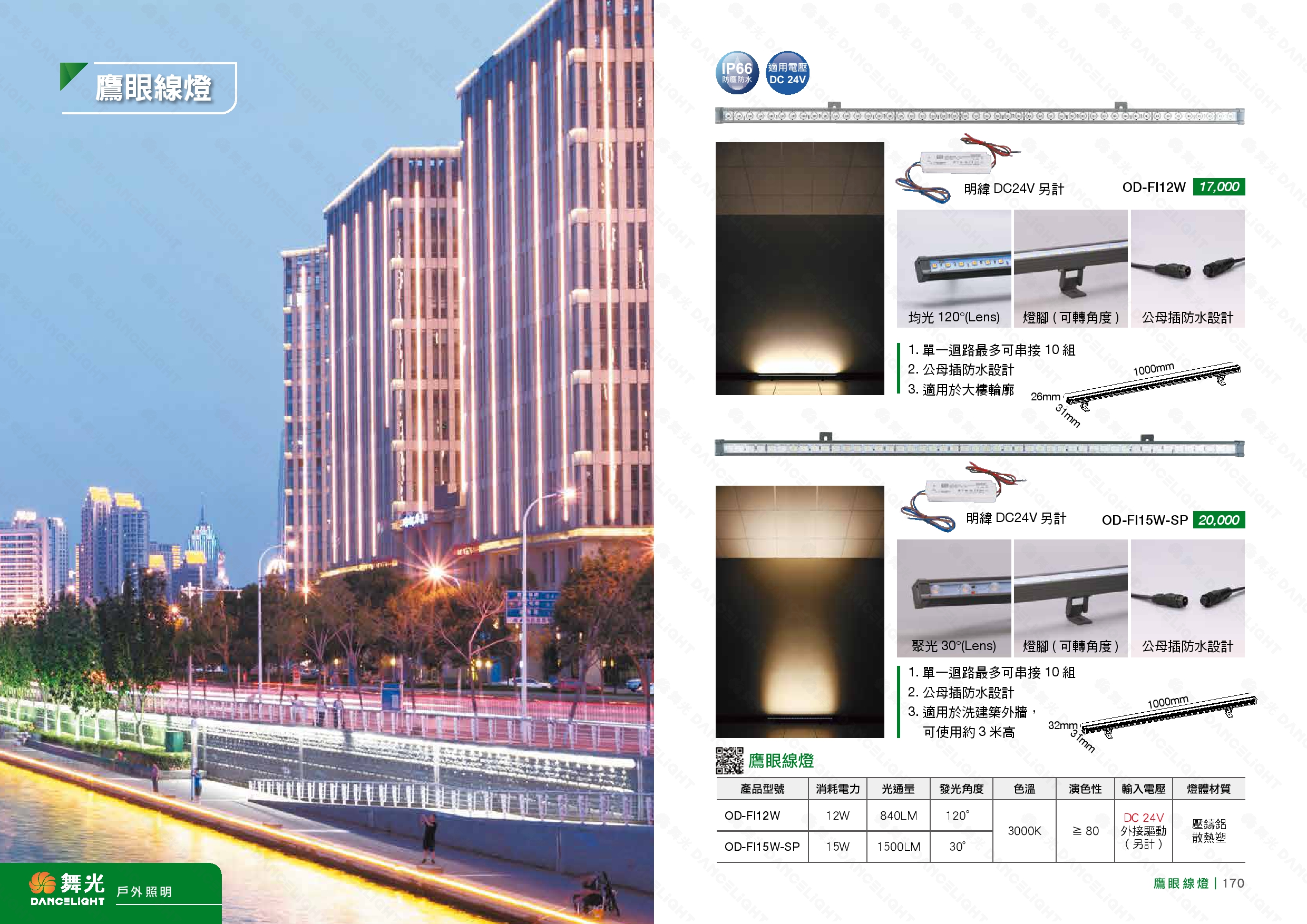 IP65 LED 鷹眼線燈 D169