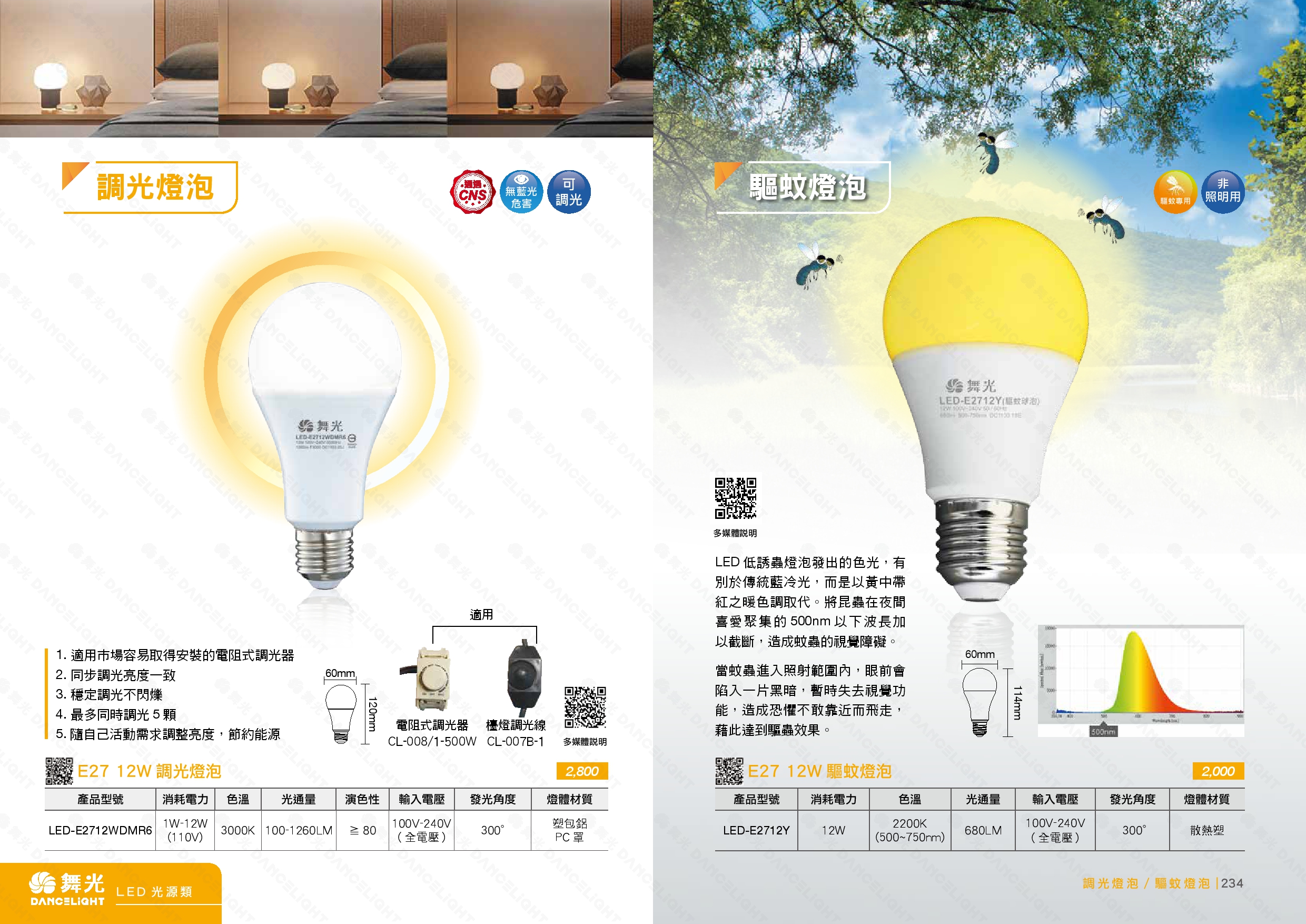 E27 調光燈泡 / 驅蚊燈泡  D233