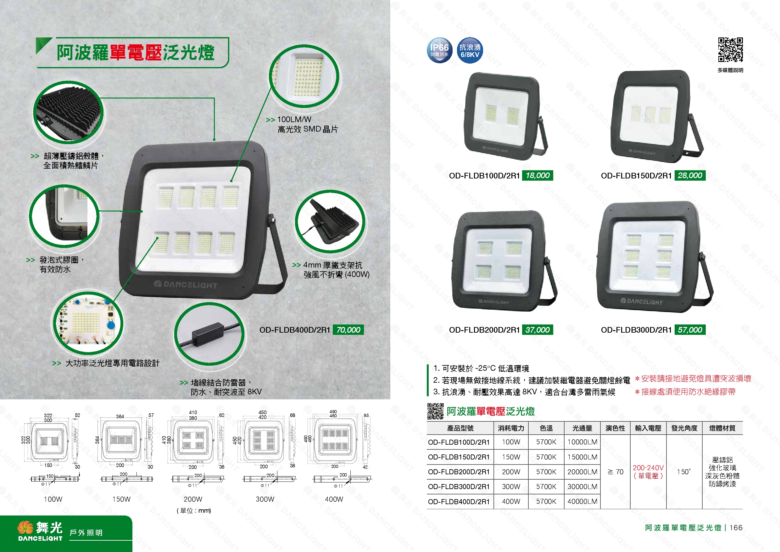 IP65 LED 泛光燈 D165