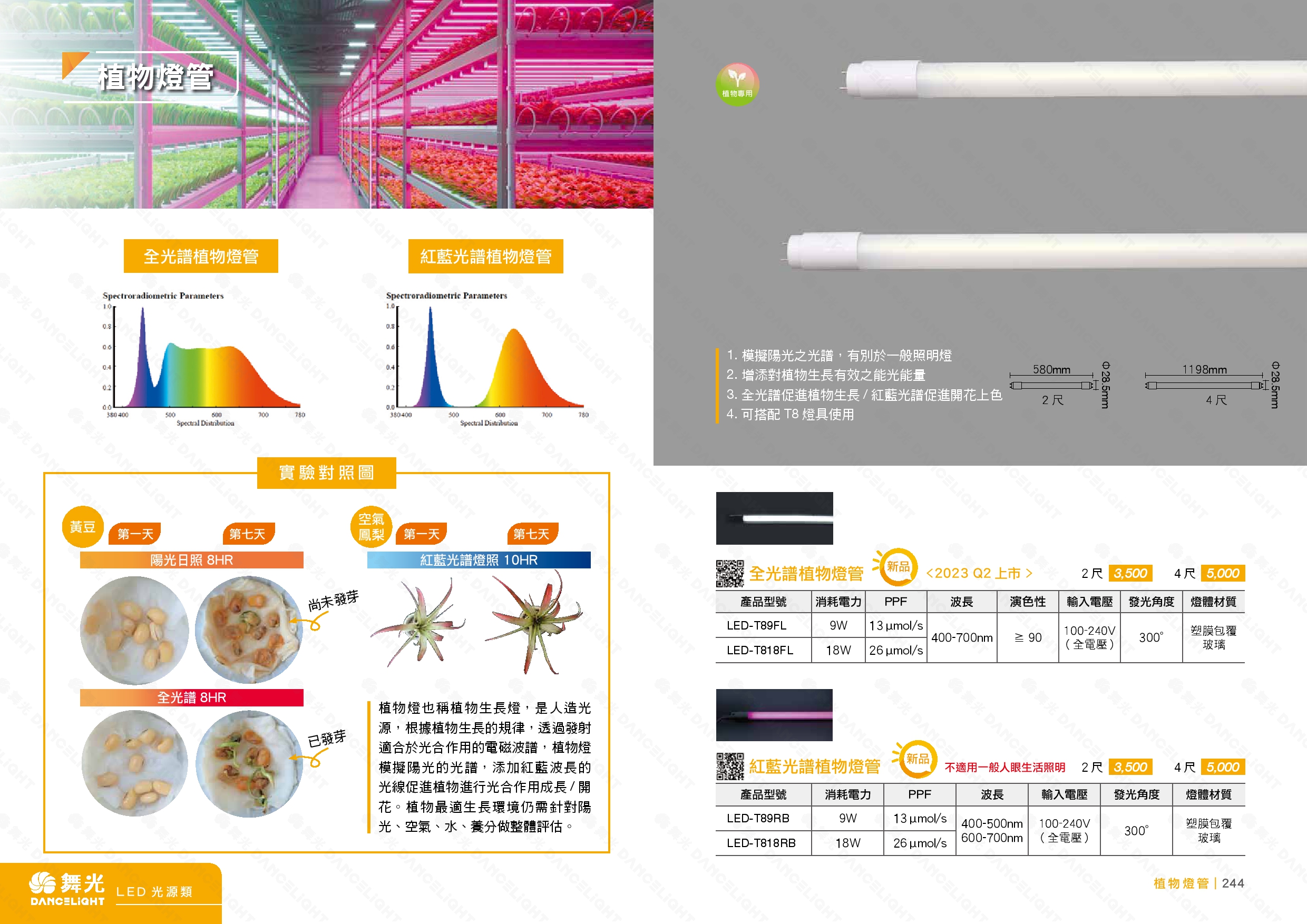 全光譜植物 T8 燈管  D243