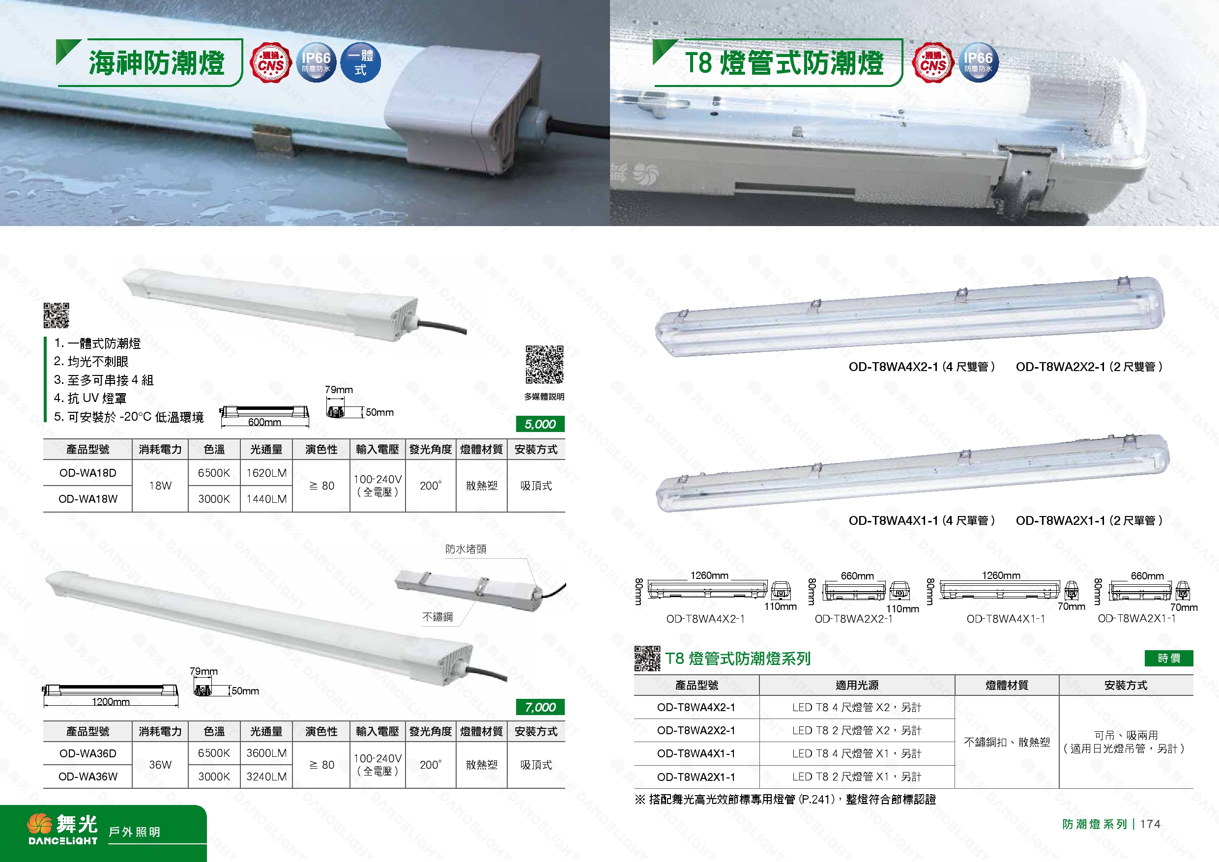 IP65 LED 防潮燈 D173