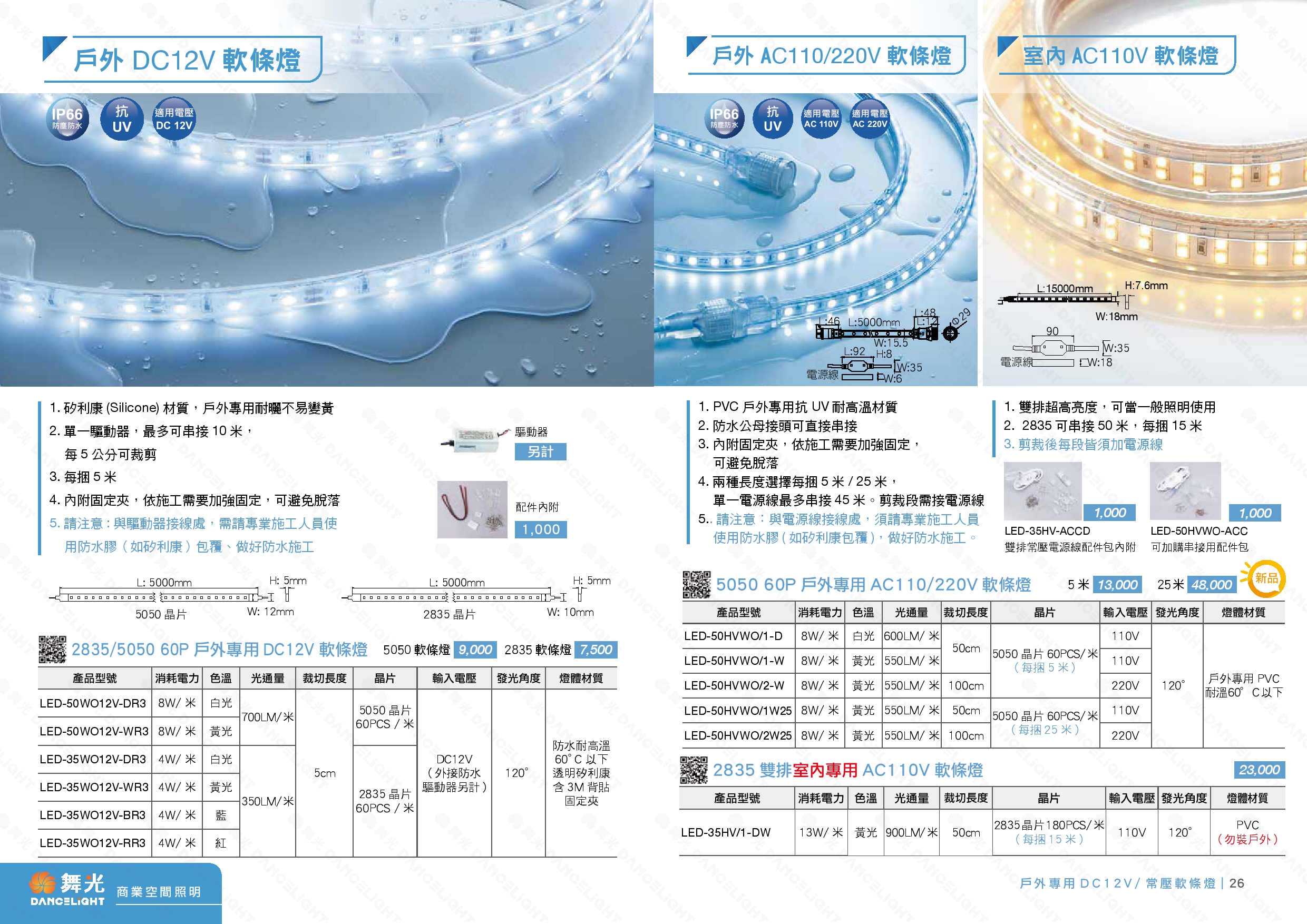 戶外DC12V 軟燈條系列 D25