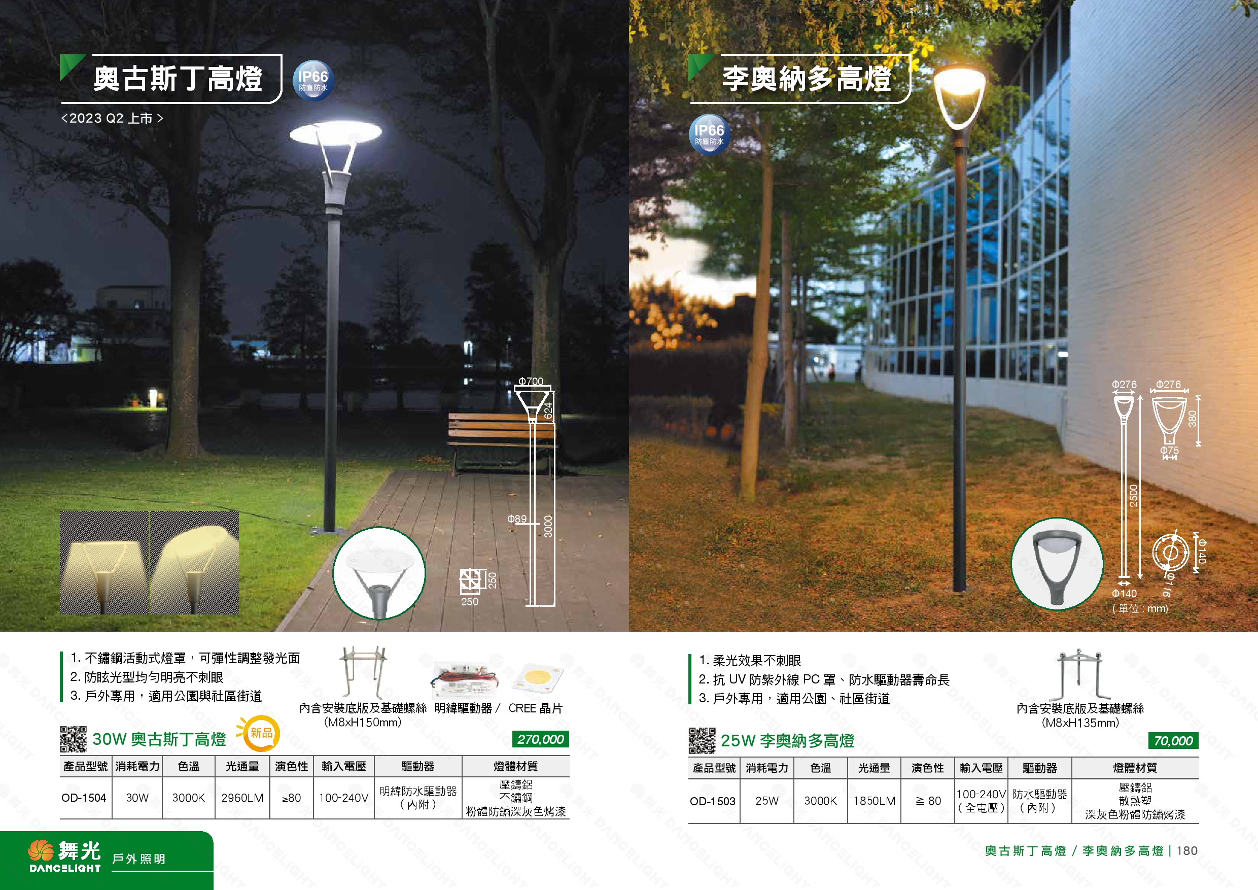 IP65 LED 高燈 D179