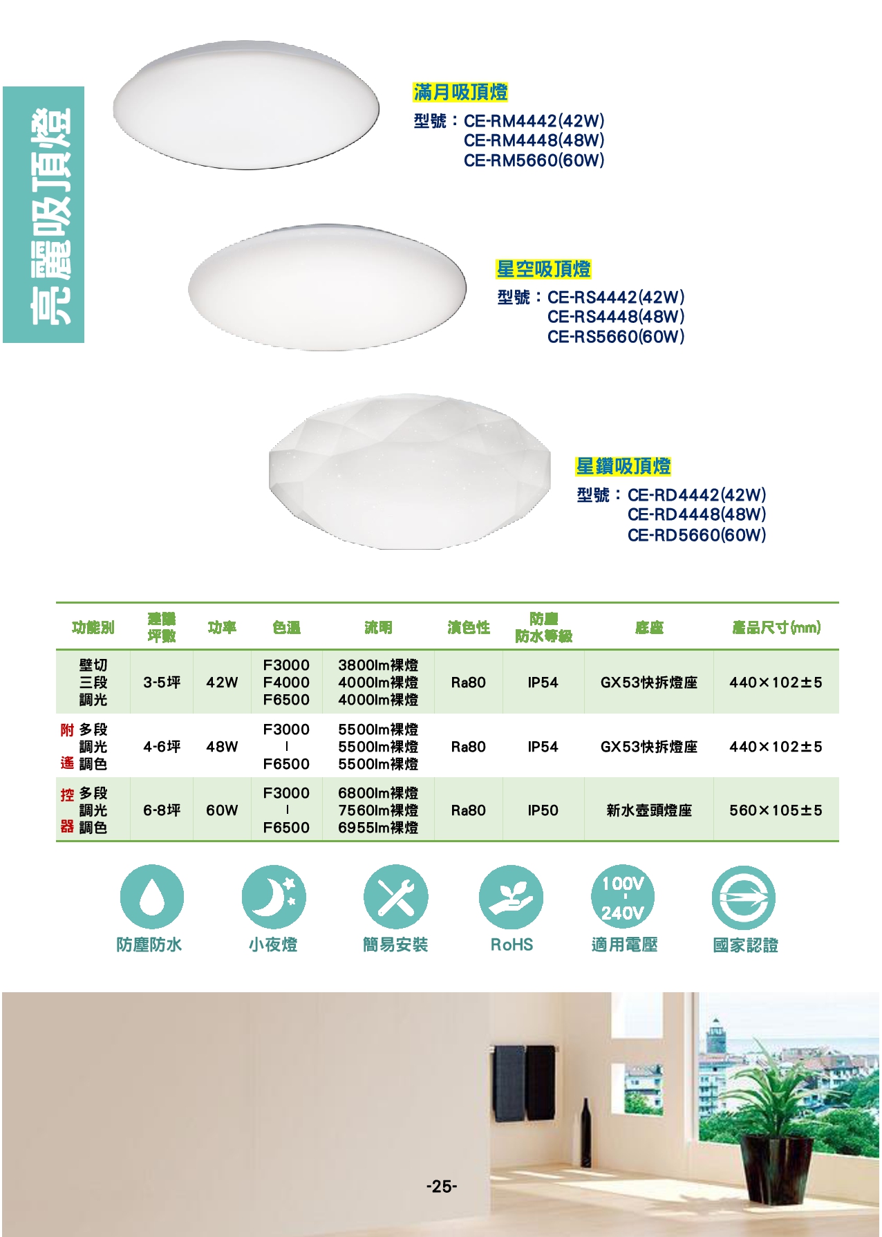 亮麗吸頂燈系列  P25