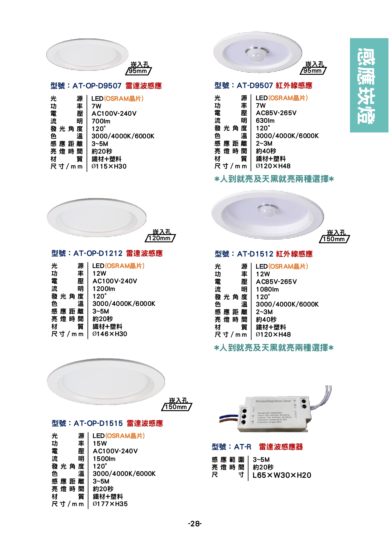 感應式崁燈系列  P28