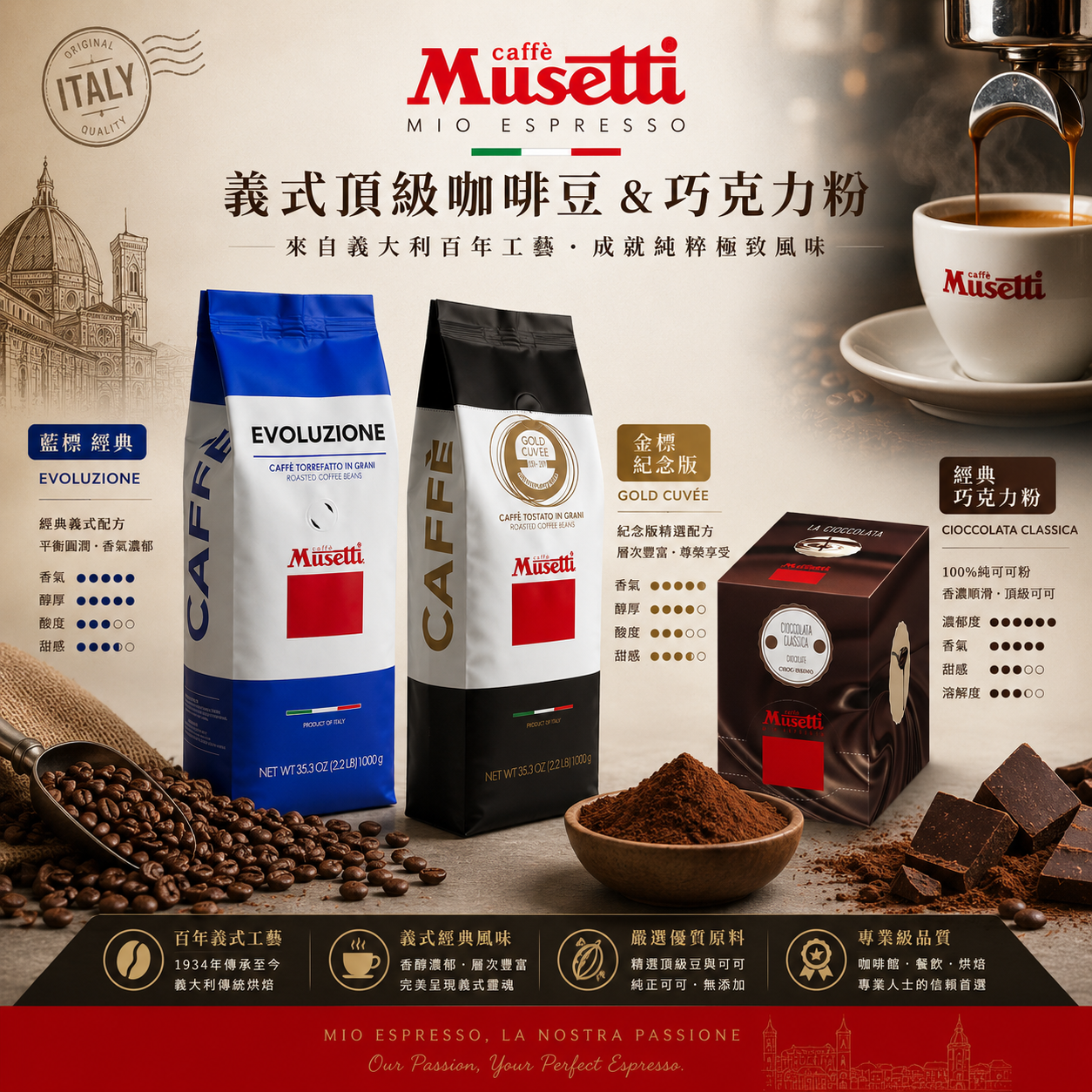 Musetti義大利精品咖啡豆