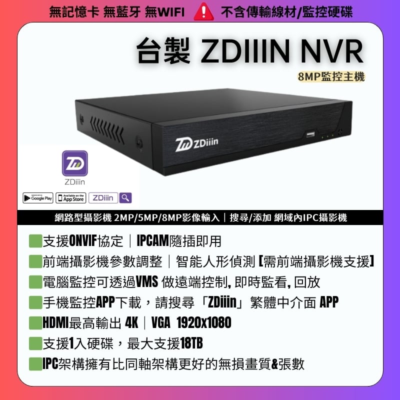 ZDIIIN 網路型主機｜NVR