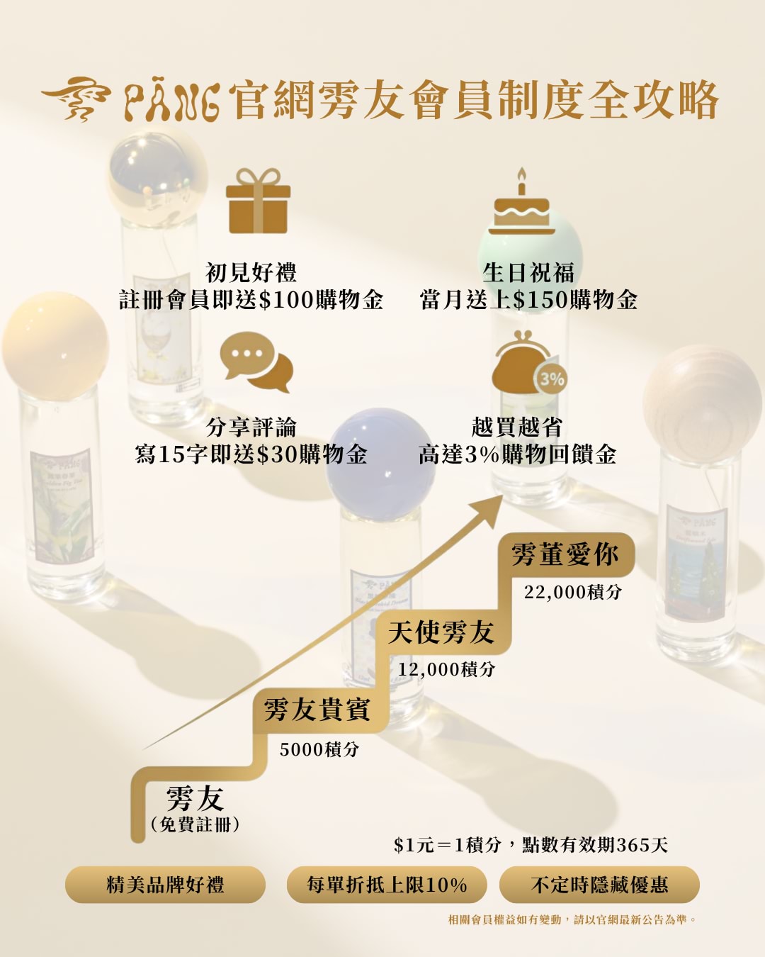 官網全新升級【雱友會員制度】 正式上線啦！