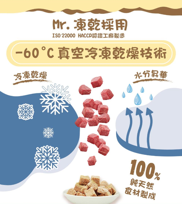 Mr.凍乾 貓用天然原肉凍乾