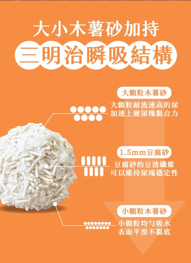 【整箱免運】水魔素 木薯豆腐砂(木薯砂+豆腐砂) 2.8kg