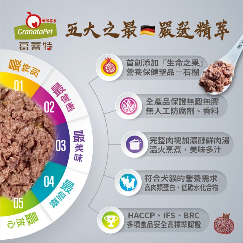 【團購】德國Granatapet葛蕾特│精緻食光無穀主食罐系列200g/400g/800g/125g 全系列