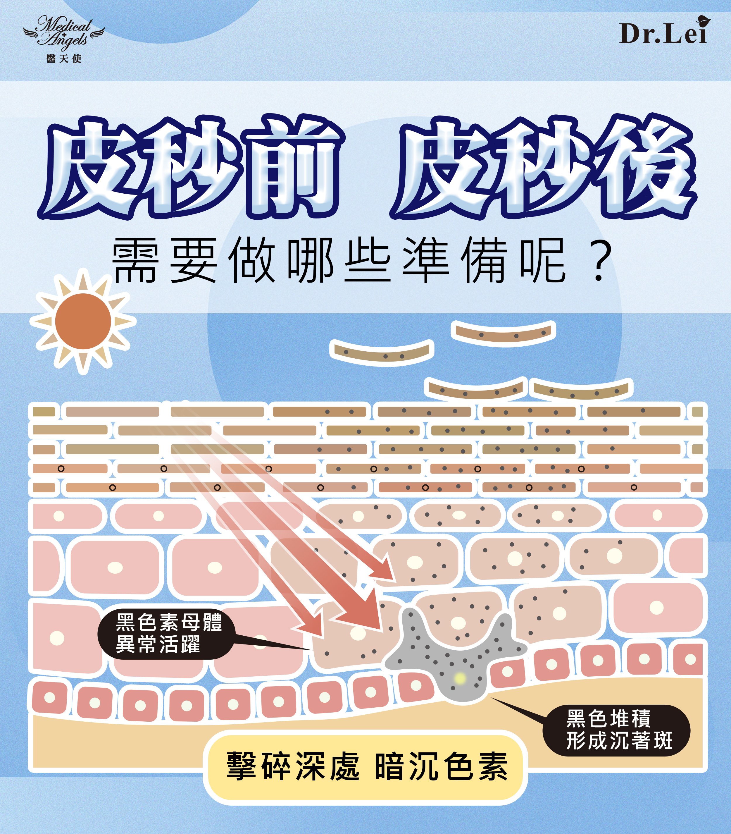 美容知識-皮秒前皮秒後