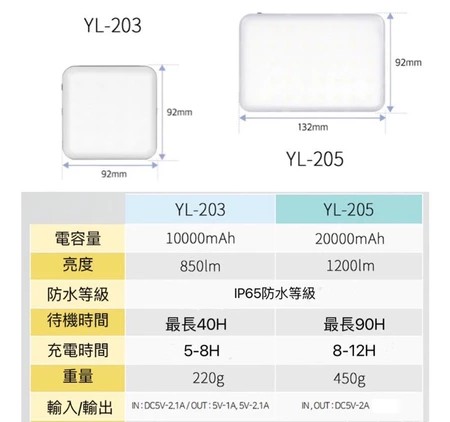 LED營燈兼行動電源 10000mah-20000mah