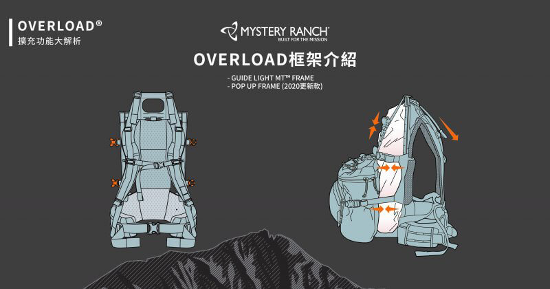 Mystery Ranch 背包連結帶