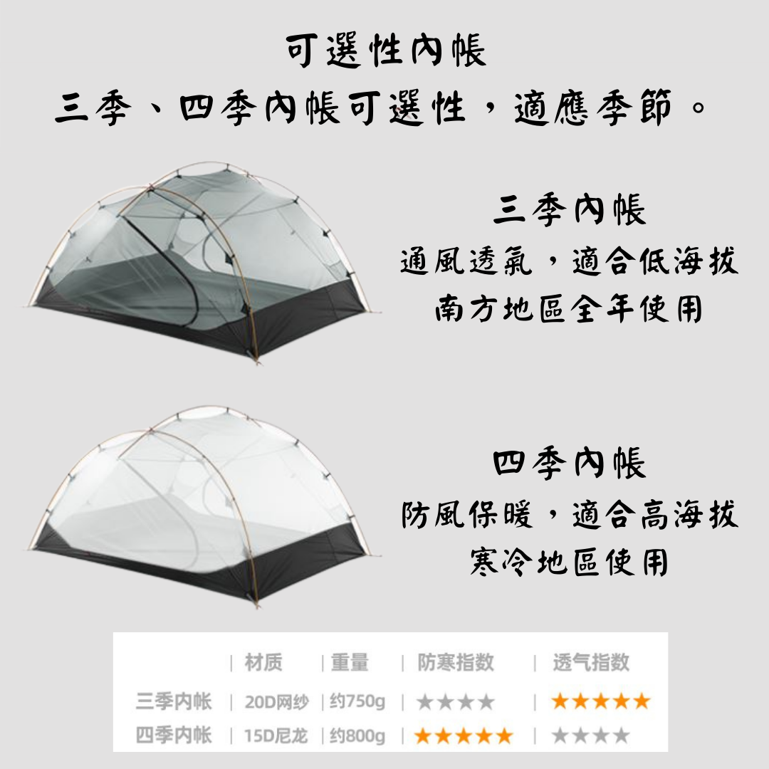 三峰出 3F 晴空3 三人帳 15D涂硅 輕量帳篷