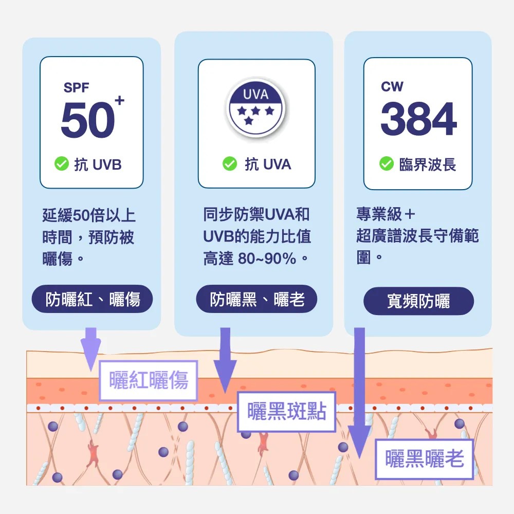 橋膚科-物理防曬乳