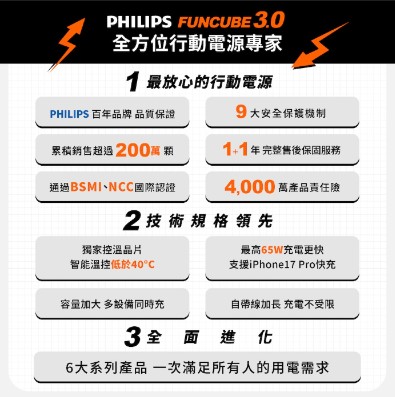 【PHILIPS FunCube 3.0】 5000mAh 超薄三合一磁吸快充行動電源 DLP2561Q