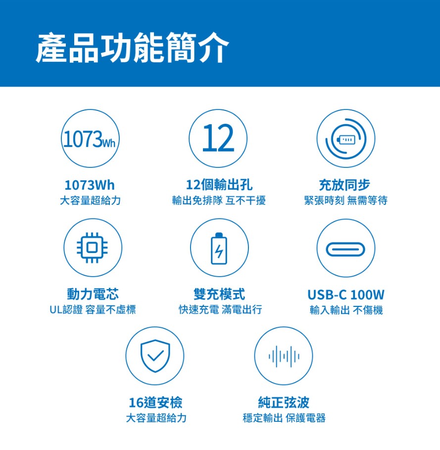 飛利浦 DLP8092C｜1000W攜帶式行動電源站
