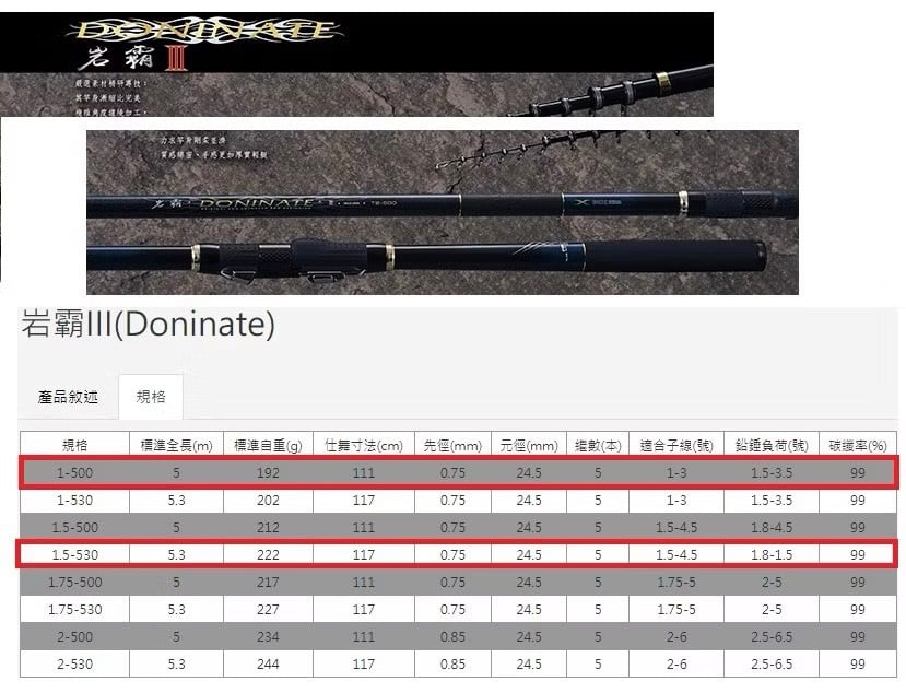 台灣製造 上興岩霸III磯釣竿 北北基晚上可親送