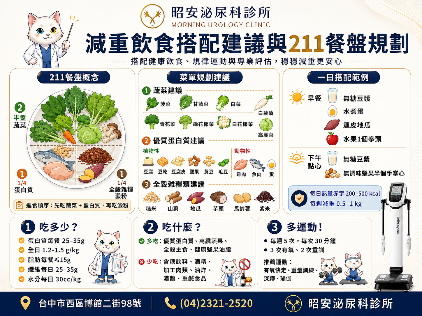 肥胖是私密健康的隱形殺手？昭安泌尿科「減重飲食指南」，3 步驟創造完美熱量赤字