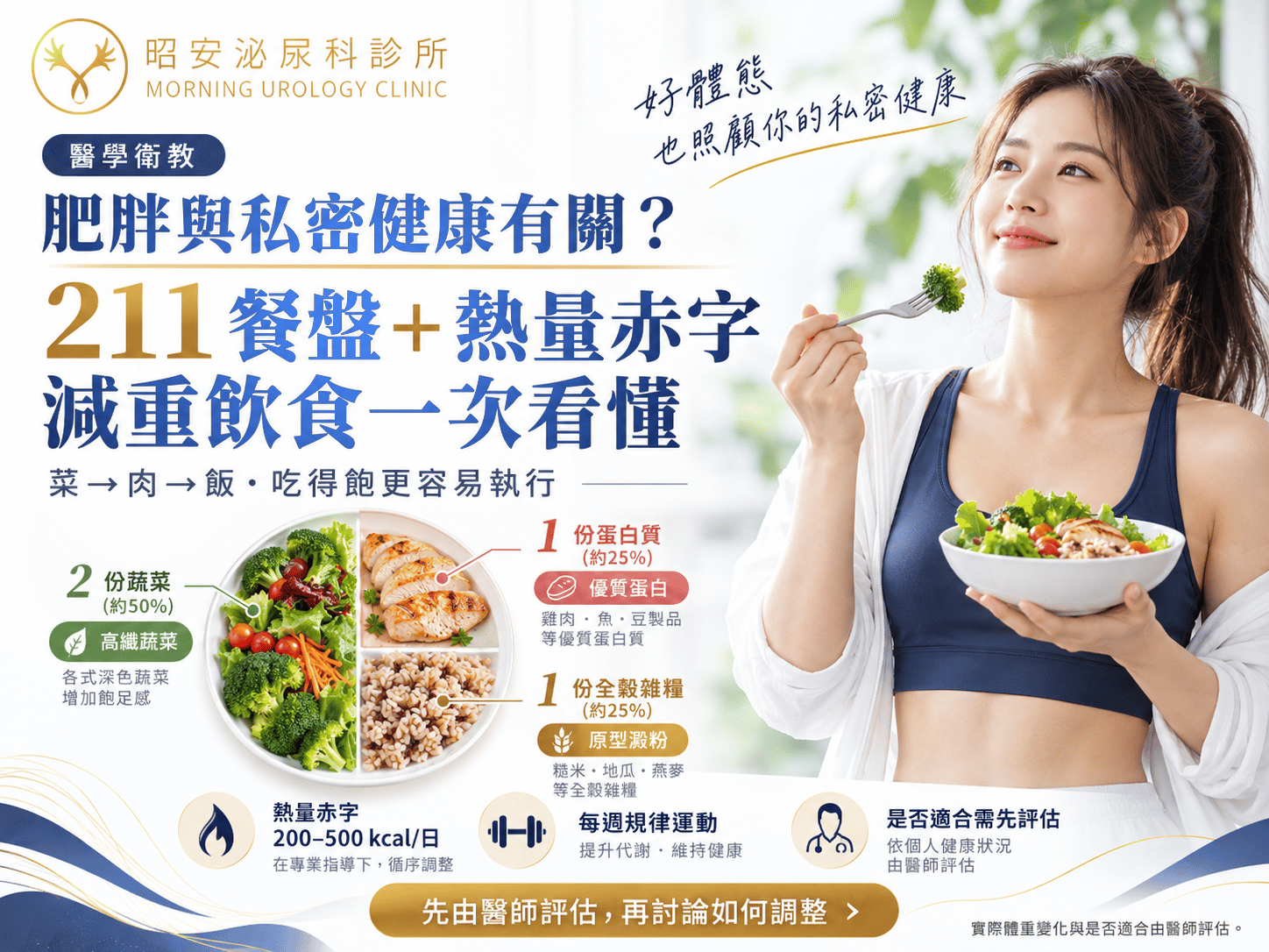 肥胖與私密健康的關聯｜昭安泌尿科「減重飲食指南」：211 餐盤與熱量赤字的建立方式