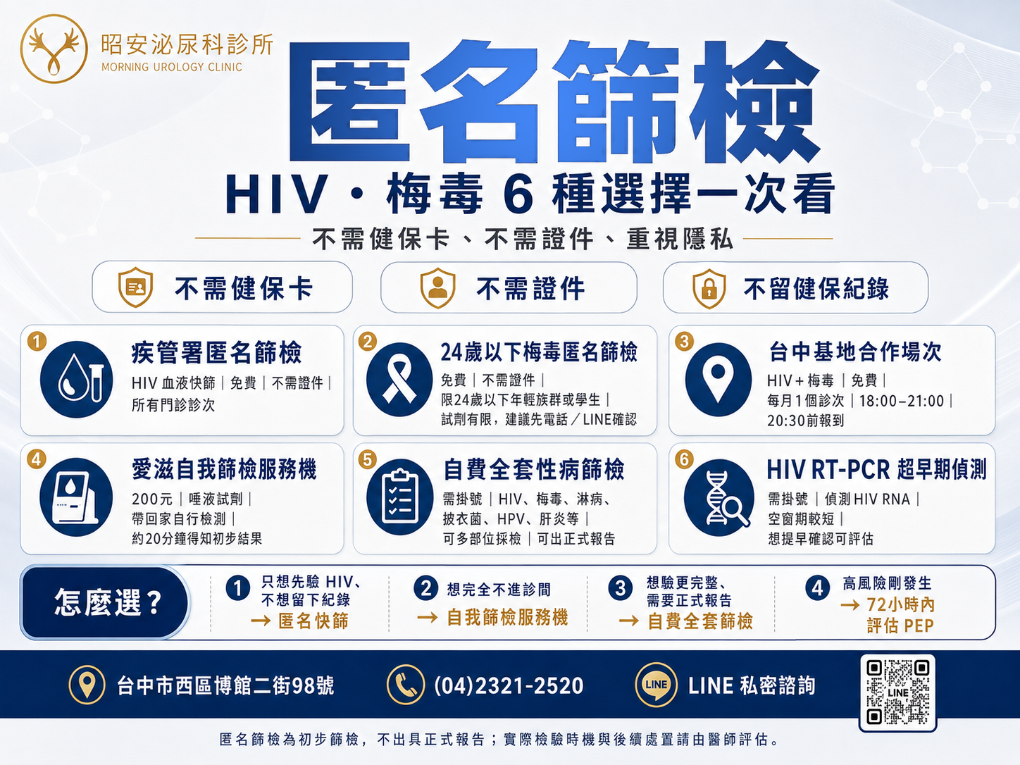 台中匿名篩檢怎麼做？HIV、梅毒 6 種管道的費用、證件與時間一次看