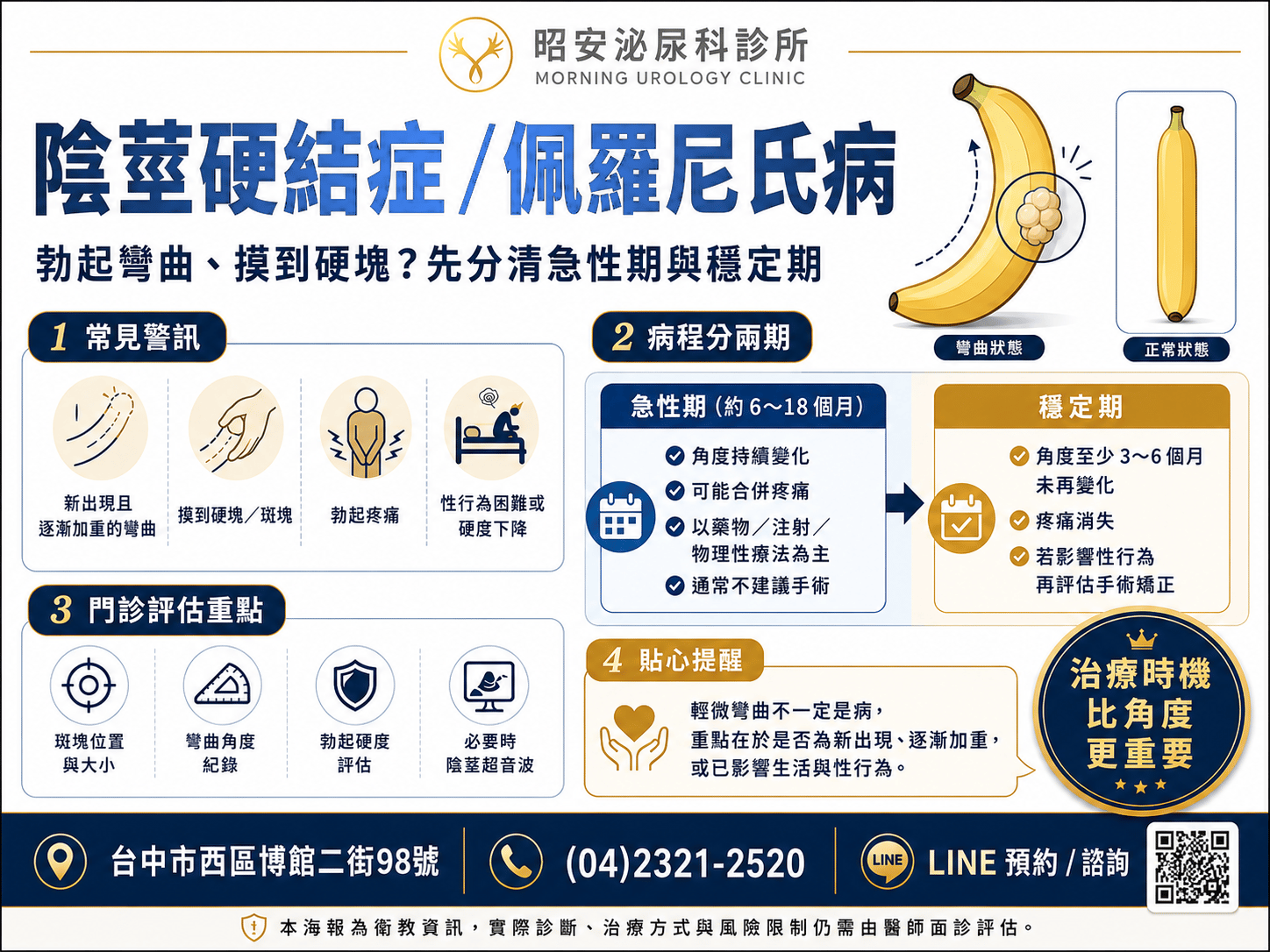 陰莖勃起彎曲、摸到硬塊？佩羅尼氏病症狀、治療時機與限制｜昭安泌尿科