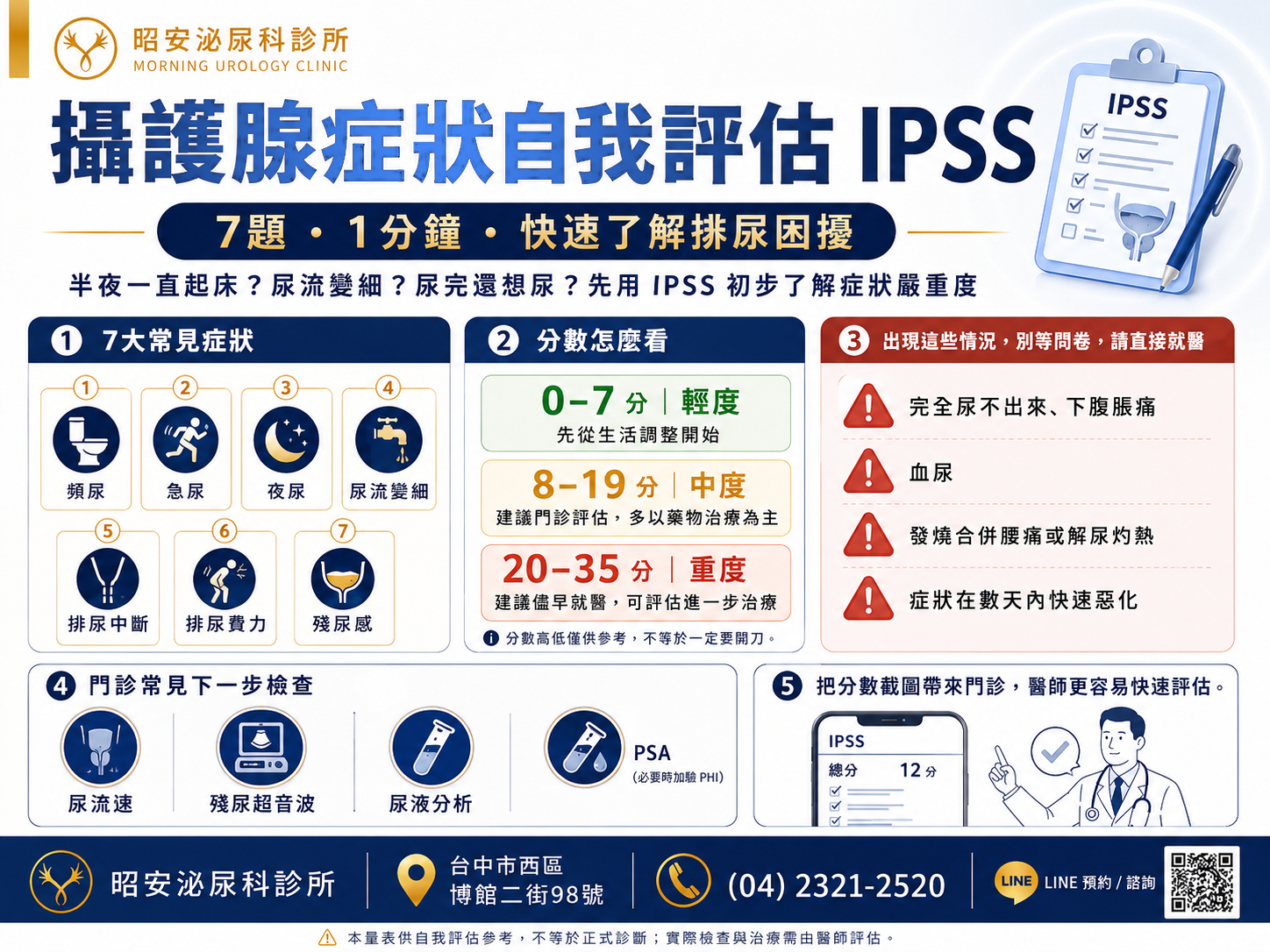 攝護腺症狀有多嚴重？IPSS 線上自我評估與分數解讀｜台中昭安泌尿科