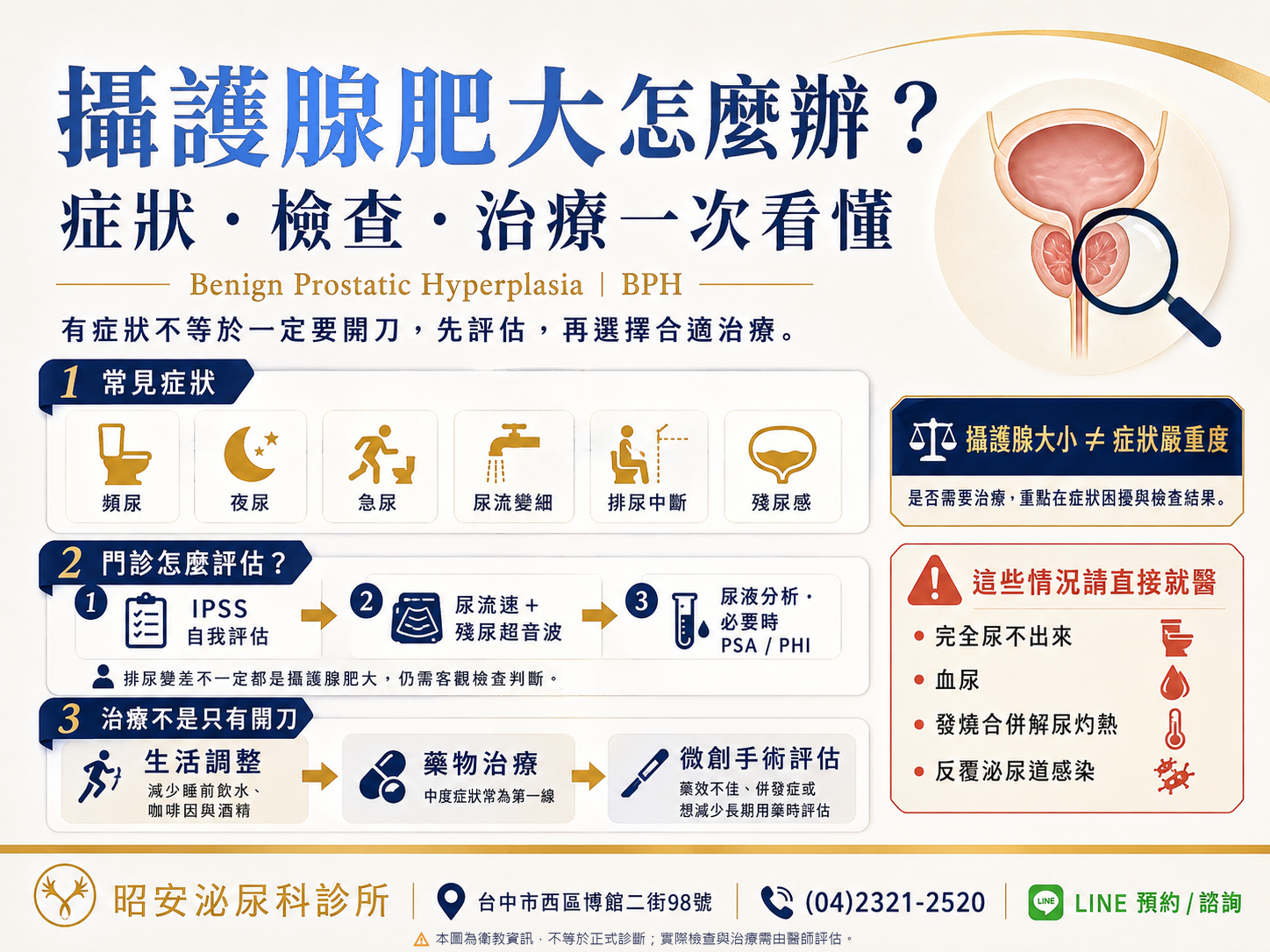 攝護腺肥大怎麼辦？症狀自我評估、檢查、藥物到微創手術的完整判斷路徑｜台中昭安泌尿科