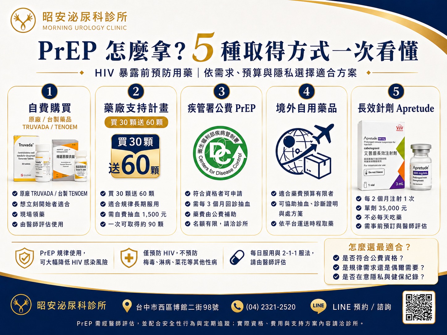 PrEP 怎麼拿？台中 5 種取得管道、費用與資格一次看懂