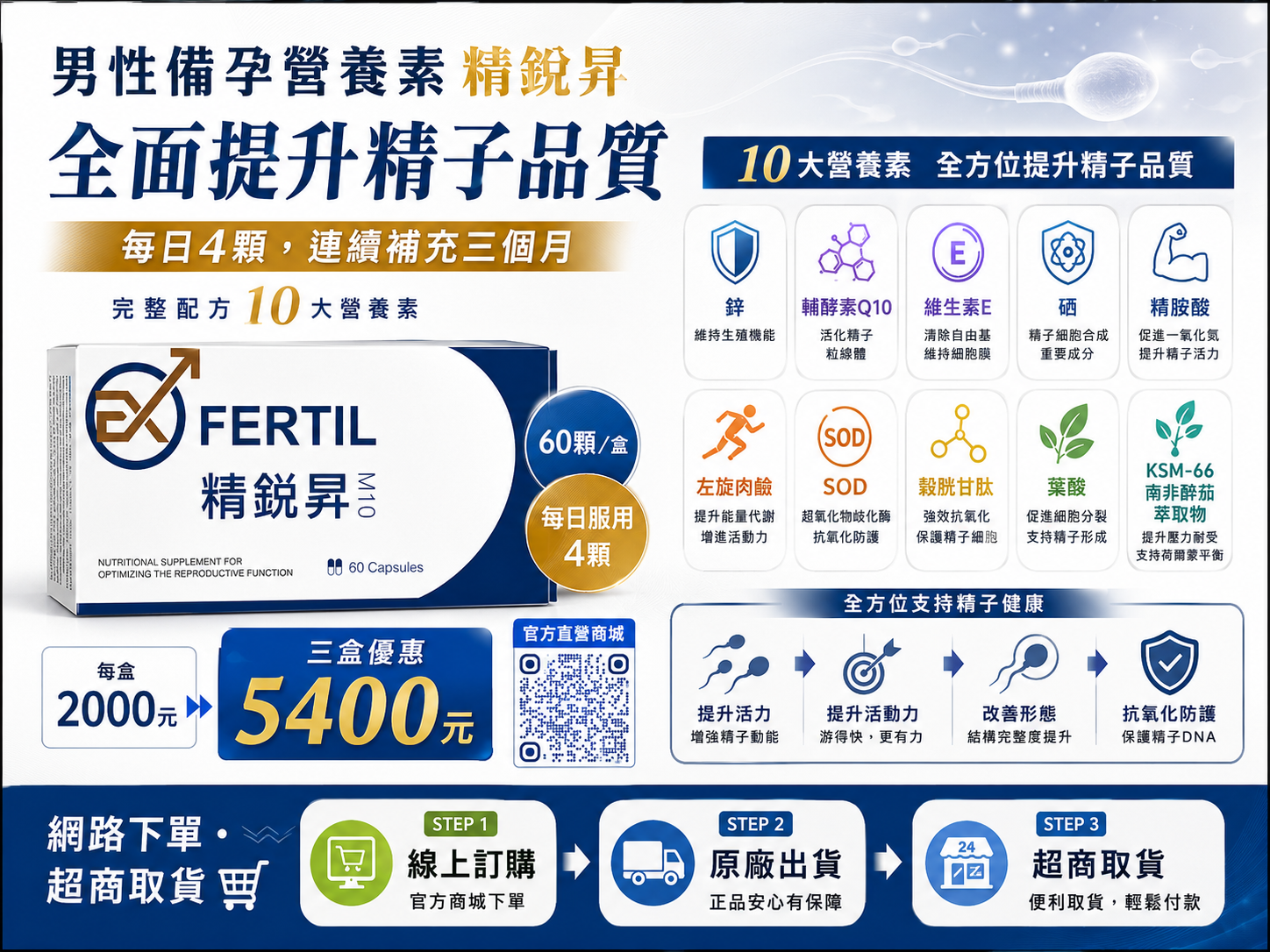 精蟲活動力不足怎麼辦？泌尿科醫師推薦「精銳昇」，10大備孕營養素全面優化