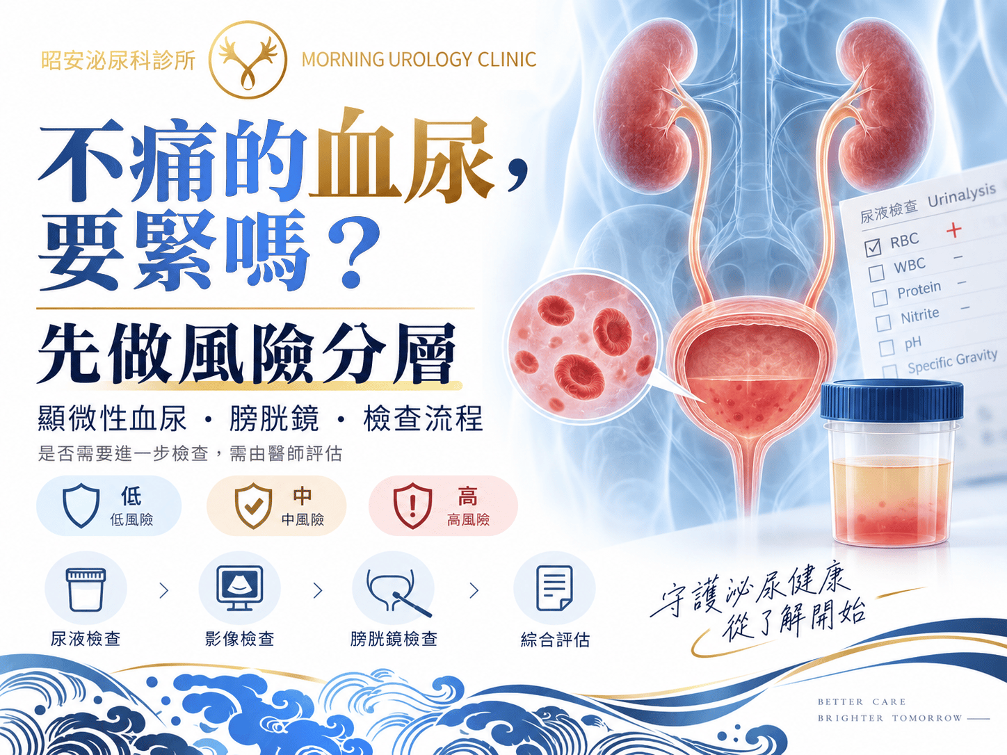 驗尿發現顯微性血尿要緊嗎？風險分層、要不要做膀胱鏡與檢查流程｜台中昭安泌尿科