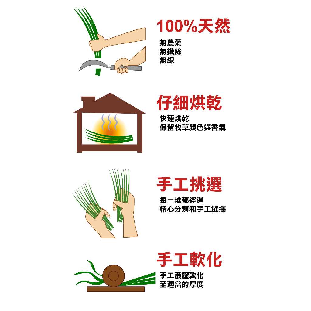 OXBOW 提摩西麻花捲