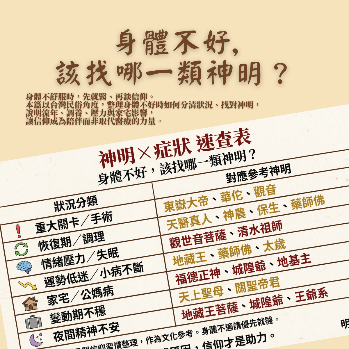 身體不好,該找哪一類神明？