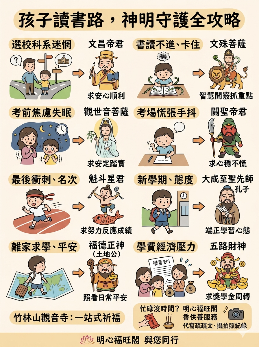 孩子讀書的路上，不是只有文昌帝君可以拜