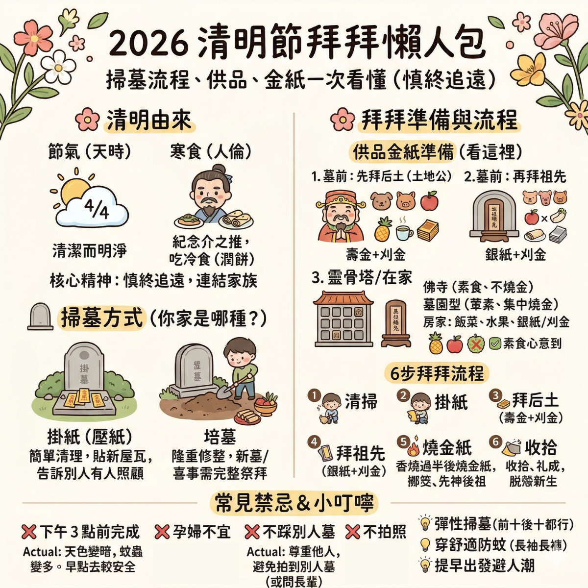 清明節怎麼拜？掃墓流程、供品、金紙一次看懂