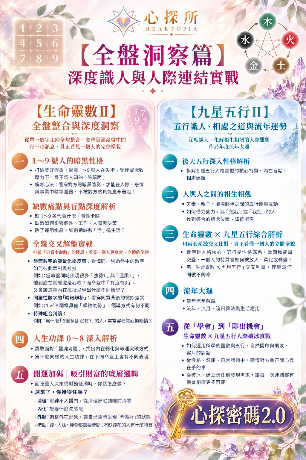☆已額滿☆【心探所】心探密碼 2.0｜開課日期 11/14 ★早鳥優惠★