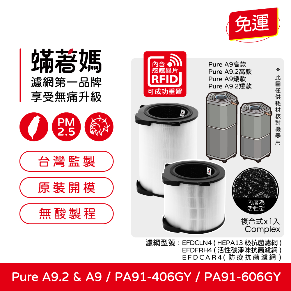 【蟎著媽】濾網 適用 伊萊克斯Electrolux  Pure A9 空氣清淨機 PA91-406GY PA91-606GY RFID