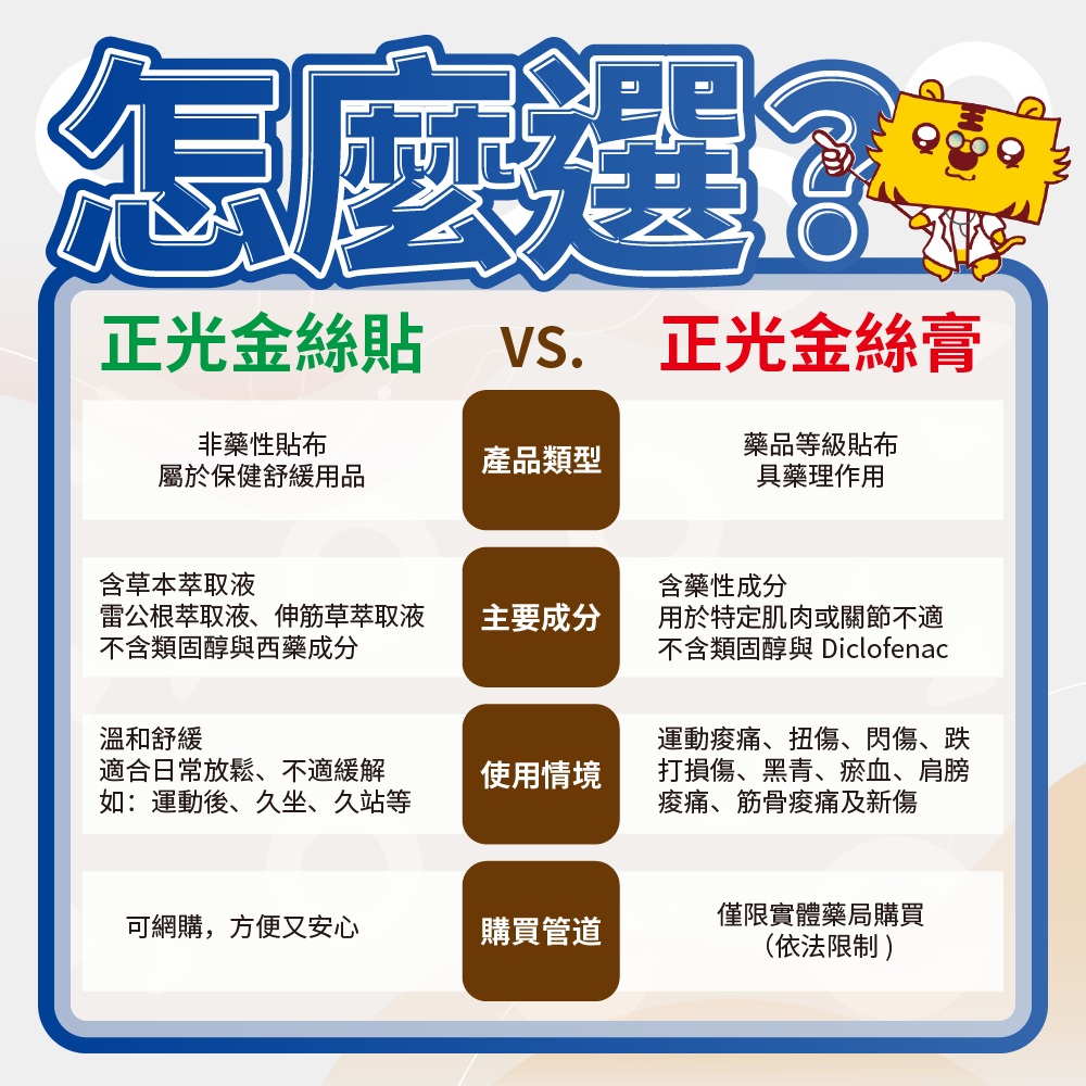 正光金絲貼跟正光金絲膏怎麼選
