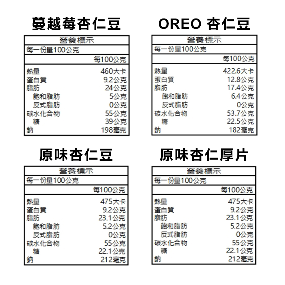 多款牛軋糖 營養標2.jpg