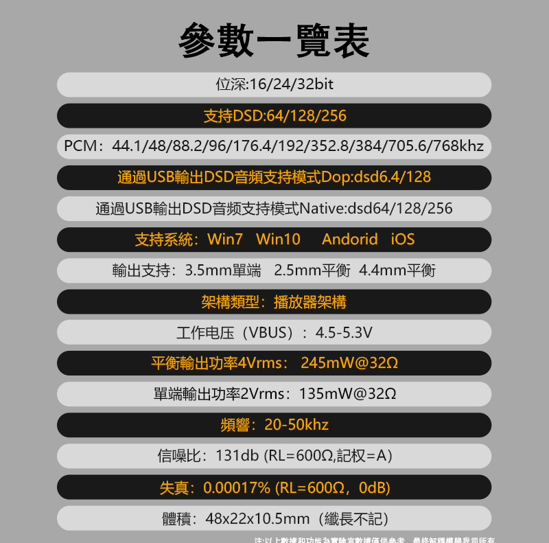 KUANG PAI 狂派 曼陀羅 隨身hifi解碼耳放DAC轉3.5/2.5/4.4平衡 隨身DAC CS4313110