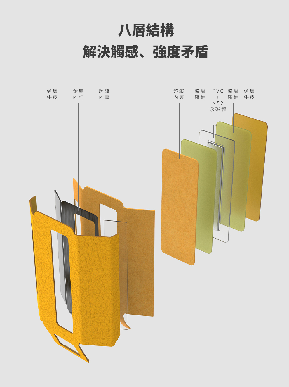 精奢樂彼 Luxury & Precision W系列專用皮革保護套 W1 / W2 適用4